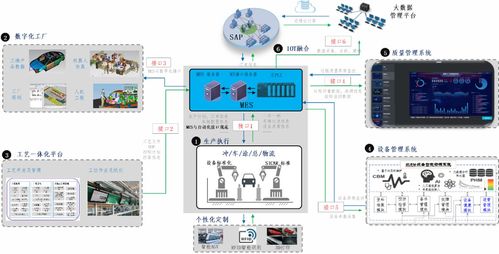 數字化工廠建設的探索實踐——以恒大新能源汽車為例