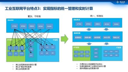 商業(yè)大數(shù)據(jù)智能分析與工業(yè)互聯(lián)網(wǎng)數(shù)據(jù)服務(wù) 驅(qū)動(dòng)產(chǎn)業(yè)升級(jí)的雙引擎